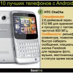 6. HTC ChaCha.  : 2,6- , 512         800 .  :  ,    ;   Facebook   , ,        .