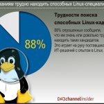    Linux-. 88%  ,         .      -    Linux.