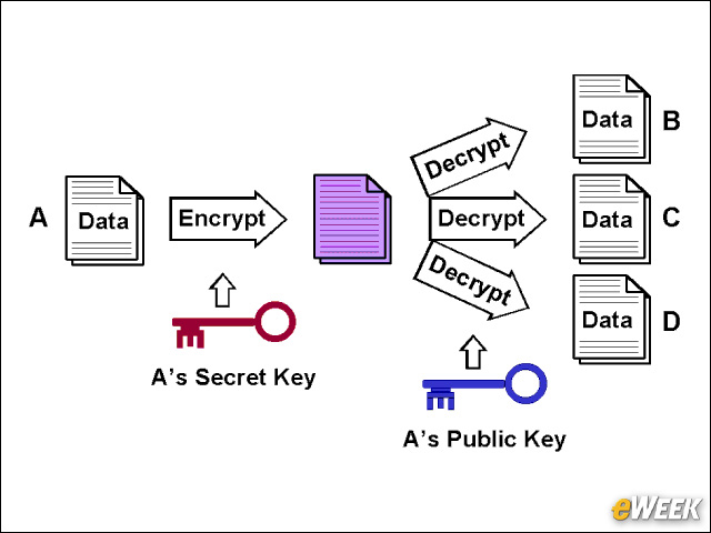Secret data. Public private Key encryption. Визуальная криптография. Public-Key cryptography. 10) Шифрование публичным ключом.