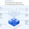   :      Data Fabric  Lakehouse