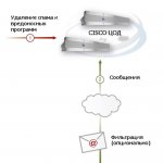    Cisco IronPort Hosted Email Security Solution.