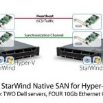  StarWind Native SAN  Hyper-V.