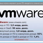 VMware (www.vmware.com).   : 3,5 . .   SaaS: 50 . .  : 3,8 . .       : 93%.    SaaS    : 1,4%.