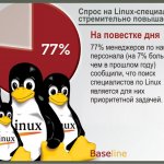   . 77%     ( 7% ,    ) ,     Linux     .