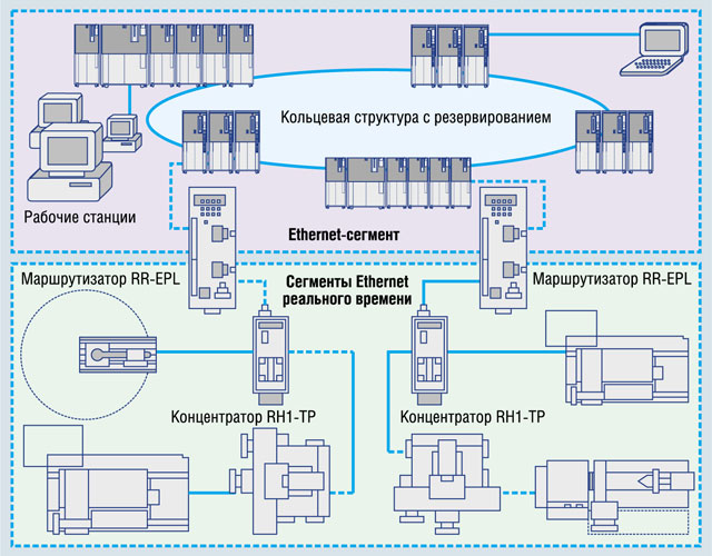 Схемы резервирования 1 1. Резервирование сети Ethernet. Схема резервирования. Резервирование коммутаторов схема. Стандартные сегменты сетей Ethernet.