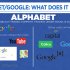 Google: , Alphabet!