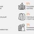 Исследование «СёрчИнформ»: в 2016 году каждая вторая российская компания столкнулась с утечками конфиденциальной информации