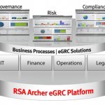  RSA Archer eGRC.