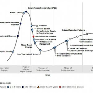  2020 . BYOPC Security  SASE       Gartner Hype Cycle for Endpoint Security