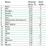 Top50 -      @Mail.Ru ( 1-25)