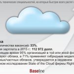 .   : 33%.    2015 .: 112 972 .    95%        ,  71%    / ,      State of the Cloud  RightScale.