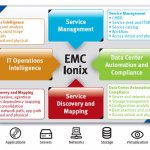   EMC Ionix.