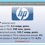 HP (www.hp.com).   : 5,3 . .  SaaS: 228 . .  : 125,7 . .       : 4%.    SaaS    : 4,3%.