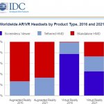    AR-  VR-     2016  2021 . : IDC