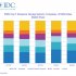 IDC: рынок внешних СХД в EMEA сохраняет двузначный рост