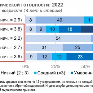 . 1.   : 2022 (%      14   )