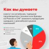 Опрос М.Видео-Эльдорадо: 86% россиян готовы покупать новые бренды бытовой техники и электроники