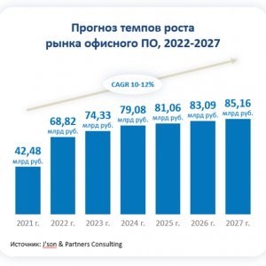      , 2022 - 2027