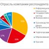 «Гарда Технологии»: актуальность импортозамещения систем информационной безопасности в российских организациях