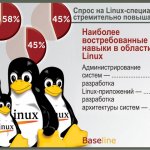      Linux.    58%,  Linux-  45%,     45%.