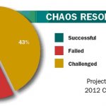    -,  CHAOS research, 2012