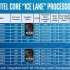 Intel      AMD Radeon,    Ice Lake