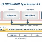 LynxSecure 5