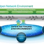 Cisco Open Network Environment
