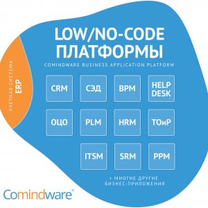 Low/No-code 