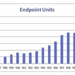        Endpoint.  : Wainhouse Research.