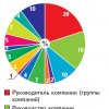 Методика рейтинга «Чемпионы российского ИТ-канала 2012»