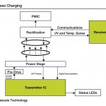 Блок-схема беспроводного зарядного устройства Freescale